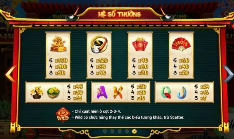 Hệ số thưởng trong game nổ hũ Ông Đồ tại 12Play